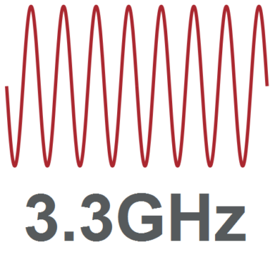 3.3 GHz