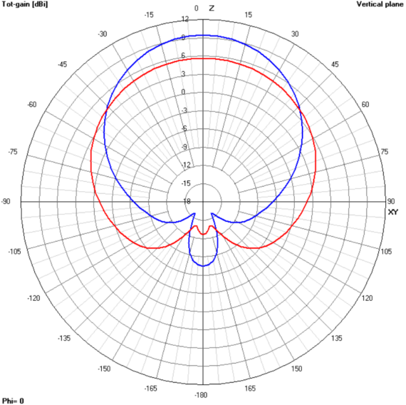 x-air-vs-mx-air-or-why-less-is-more-truerc-canada
