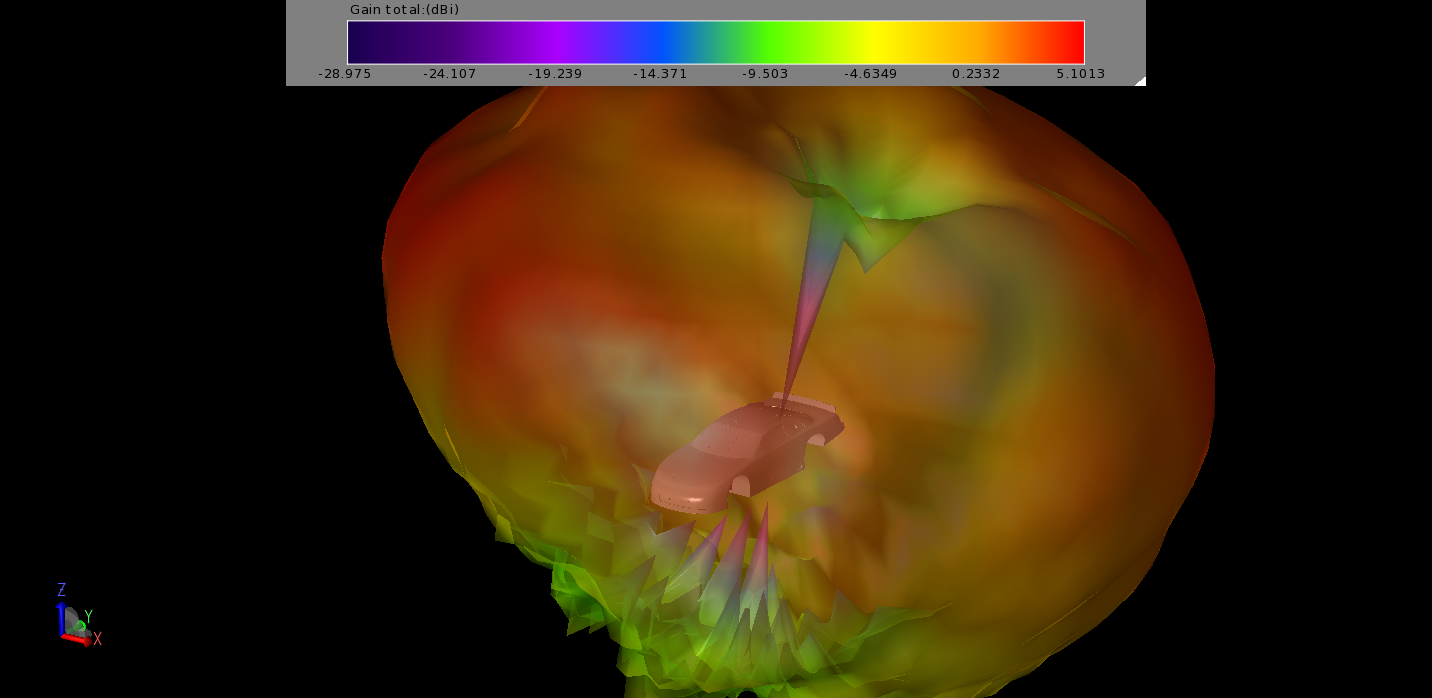 3D EM simulation at TrueRC Canada