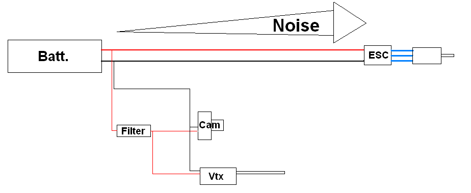 FPV wiring tech. – TrueRC Canada