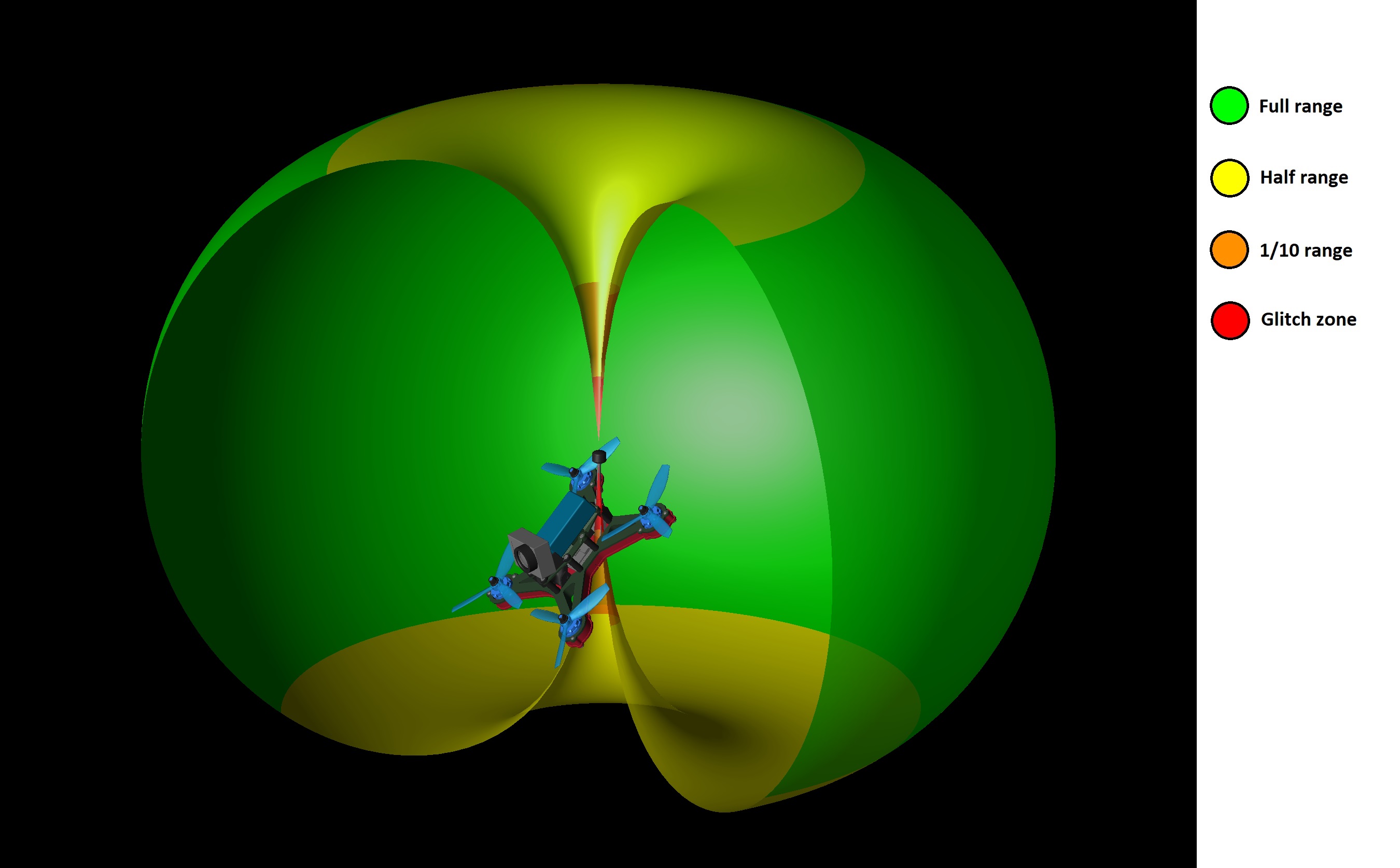 Antenna Patterns: part 1/2 “Omnis”